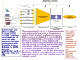 Connection unit
(Access Node,
Access Muxer,
Access Gateway)
and classified in
terms of base
stations and base
station controller
for radio access,
DSLAM for ADSL
access,
distribution centre
for cable network,
etc.
The aggregation functions in linking connection
units to the peripheral units to the peripheral
routing nodes at which level communication
between users are setup. It is independent of
connection technologies Peripheral routing: It
terminates customers virtual access and
handles the elementary information flows they
carry by sorting, classifying and finally routing
them either individually to local customers
(connected upto same routing node) or in
groups to the network core. As well as handling
information flows, routing extracts the control
flows sent by customers and directs them to the
network control.
The core
network, a
very high
speed
meshed
network that
handles the
aggregated
flows that
are
transported
through
various
channels.
 