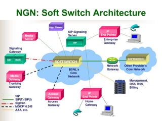 NGN: Soft Switch Architecture
 