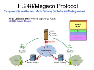 H.248/Megaco Protocol
This protocol is used between Media Gateway Controller and Media gateways.
 