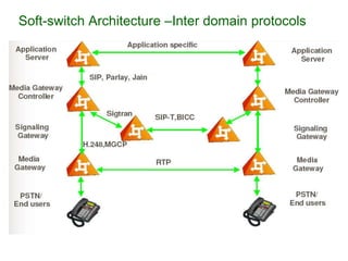 Soft-switch Architecture –Inter domain protocols
 