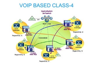 VOIP BASED CLASS-4
 