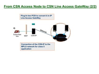 Subscriber
line MDF CSN-IP
IP network
4)
Connection of the CSN-IP to the
MPLS network for class 5
application
From CSN Access Node to CSN Line Access GateWay (2/2)
Plug-In two PCB to convert it in IP
Line Access GateWay
 