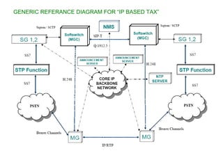 GENERIC REFERANCE DIAGRAM FOR “IP BASED TAX”
 