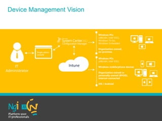 Single admin
console
Intune
Device Management Vision
 
