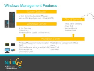 Windows Management Instrumentation
(WMI)
Windows Remote Management (WinRM)
Windows Update
Group Policy Client
Mobile Device Management (MDM)
Agent
PowerShell
AppLocker
Active Directory
Group Policy
Windows Server Update Services (WSUS)
System Center Configuration Manager
Microsoft Desktop Optimization Pack (MDOP)
Azure Active Directory
Azure RMS
Microsoft Intune
Windows Store
Server Software
Windows Server
Windows Client
Cloud Services
Windows Management Features
 