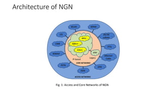 NGN (1).pptx in telecommunication engineering | PPTX