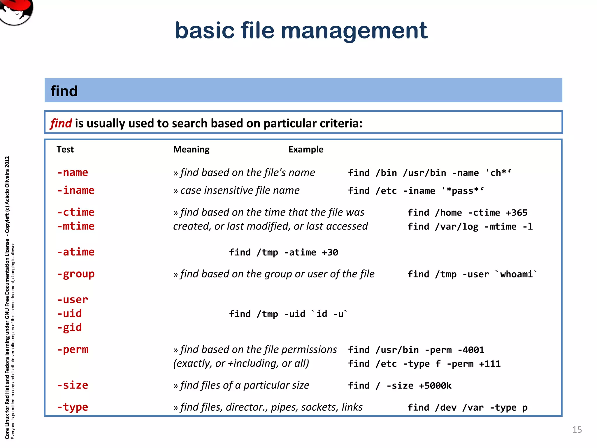 CoreLinuxforRedHatandFedoralearningunderGNUFreeDocumentationLicense-Copyleft(c)AcácioOliveira2012
Everyoneispermittedtocopyanddistributeverbatimcopiesofthislicensedocument,changingisallowed
basic file management
find is usually used to search based on particular criteria:
find
15
Test Meaning Example
-name » find based on the file's name find /bin /usr/bin -name 'ch*‘
-iname » case insensitive file name find /etc -iname '*pass*‘
-ctime » find based on the time that the file was find /home -ctime +365
-mtime created, or last modified, or last accessed find /var/log -mtime -l
-atime find /tmp -atime +30
-group » find based on the group or user of the file find /tmp -user `whoami`
-user
-uid find /tmp -uid `id -u`
-gid
-perm » find based on the file permissions find /usr/bin -perm -4001
(exactly, or +including, or all) find /etc -type f -perm +111
-size » find files of a particular size find / -size +5000k
-type » find files, director., pipes, sockets, links find /dev /var -type p
 