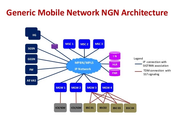 Ngn and application in bangladesh