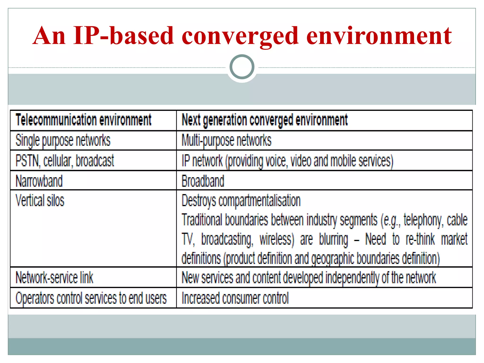 An IP-based converged environment 