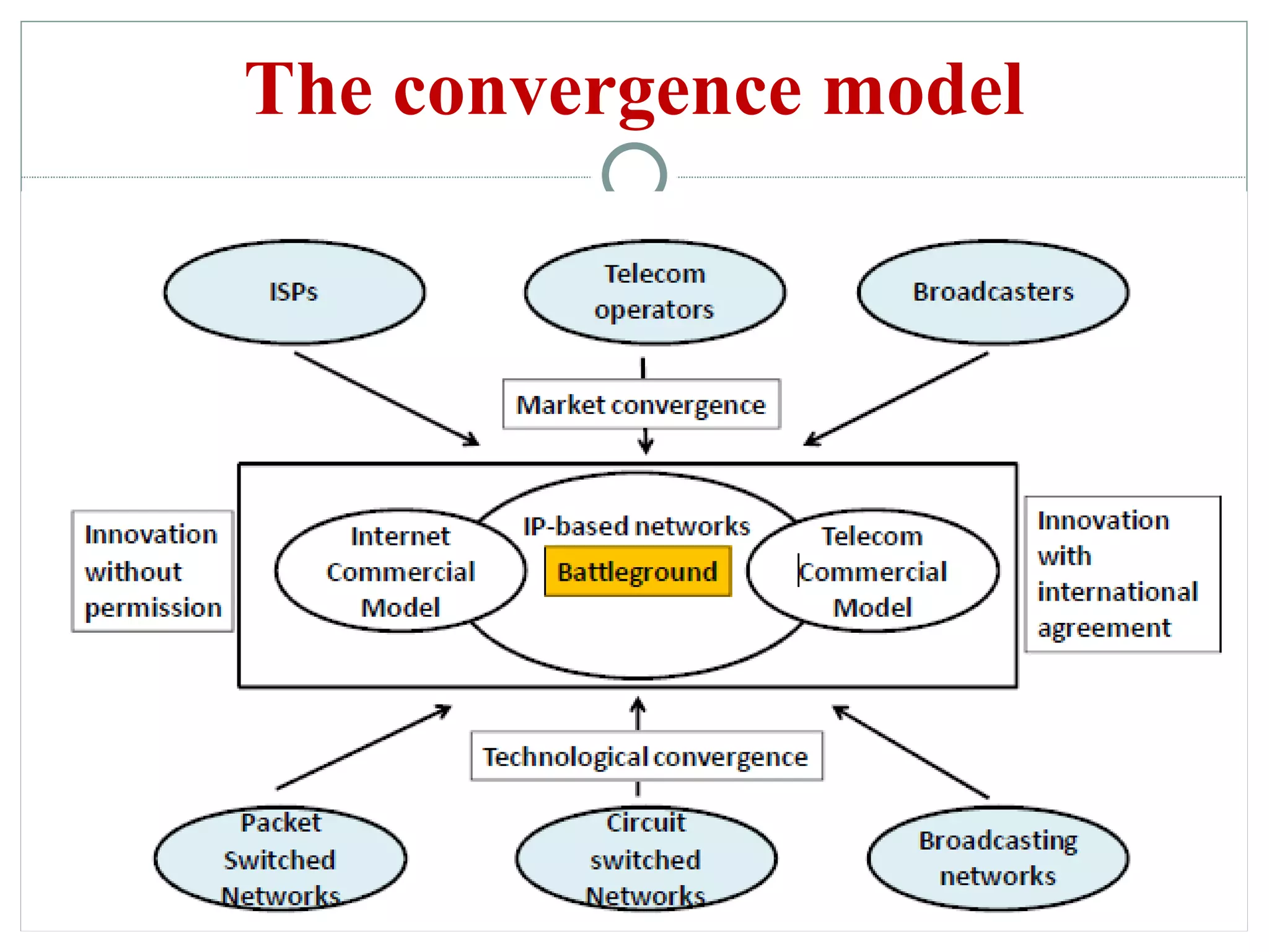 The convergence model 