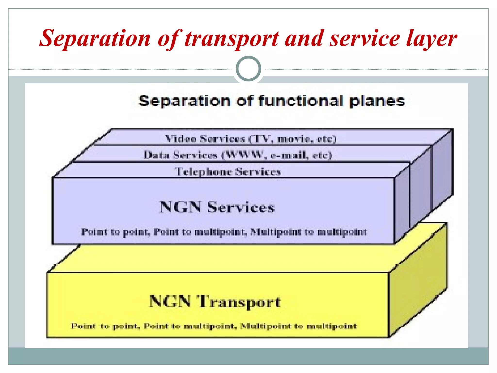 Separation of transport and service layer 