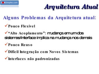 Alguns Problemas da Arquitetura atual: Pouco Flexível “ Alto Acoplamento”:  mudança em um dos sistemas/interface implica na mudança nos demais Pouco Reuso Difícil Integração com Novos Sistemas Interfaces não padronizadas Arquitetura Atual 