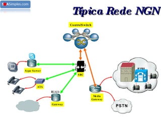 SBC Sype Server ATA Gateway H.323 IP PBX PSTN Media Gateway ControlSwitch Típica Rede NGN 