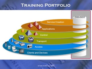 Training Portfolio




      © NGN Technologies 2010   12
 