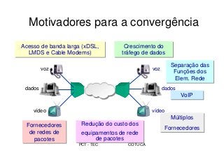 PCT - TEC COTUCA
Motivadores para a convergência
voz voz
dados dados
vídeo vídeo
Acesso de banda larga (xDSL,
LMDS e Cable Modems)
Crescimento do
tráfego de dados
Separação das
Funções dos
Elem. Rede
VoIP
Redução do custo dos
equipamentos de rede
de pacotes
Fornecedores
de redes de
pacotes
Múltiplos
Fornecedores
 