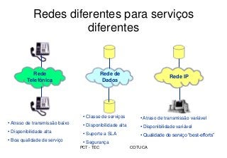 PCT - TEC COTUCA
• Atraso de transmissão baixo
• Disponibilidade alta
• Boa qualidade de serviço
• Classe de serviços
• Disponibilidade alta
• Suporte a SLA
• Segurança
• Atraso de transmissão variável
• Disponibilidade variável
• Qualidade de serviço “best-efforts”
Rede
Telefônica
Rede de
Dados
Rede IP
Redes diferentes para serviços
diferentes
 