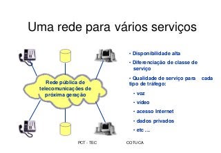 PCT - TEC COTUCA
• Disponibilidade alta
• Diferenciação de classe de
serviço
• Qualidade de serviço para cada
tipo de tráfego:
• voz
• vídeo
• acesso Internet
• dados privados
• etc ...
Rede pública de
telecomunicações de
próxima geração
Uma rede para vários serviços
 