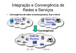 PCT - TEC COTUCA
Integração e Convergência de
Redes e Serviços
• Convergência de redes circuitos/pacotes, fixa e móvel
RTPC Rede de
Dados
Gateway
Rede de
Pacotes
PABX
Servidor
Convergência
(circuito)
(pacote)
 