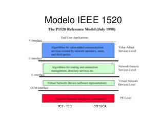 PCT - TEC COTUCA
Modelo IEEE 1520
 