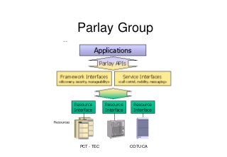 PCT - TEC COTUCA
Parlay Group
 