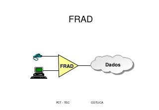 PCT - TEC COTUCA
FRAD
FRAD Dados
 