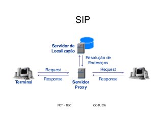 PCT - TEC COTUCA
SIP
Request
Response
Resolução de
Endereços
Servidor de
Localização
Servidor
Proxy
Terminal
Request
Response
 