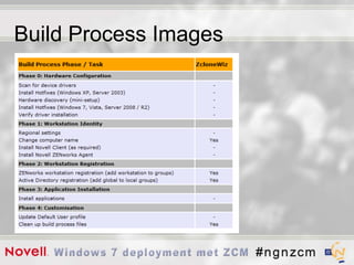 Mobiele Werkplaats Windows 7 deployment met Novell ZCM en ENGL