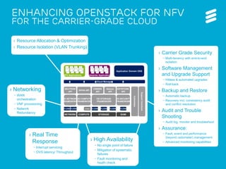 Commercial in confidence | EAB-14:062640 Uen Uen, Rev A | 2013-10-22 | Page 7 
Enhancing openstack for NFV 
For the carrier-grade cloud 
OS NETWORK 
FRAMEWORK 
OS COMPUTE 
FRAMEWORK 
OS STORAGE 
FRAMEWORK 
NEUTRON 
API 
NOVA API 
CINDER 
API 
PLUGIN 
OS SECURITY 
FRAMEWORK 
KEYSTONE 
API 
Ceilometer 
Linux PLUGIN 
NETWORK COMPUTE STORAGE IDAM 
Support functions 
PLUGIN PLUGIN 
Cloud Manager 
Application Domain OSS 
NFV Applications Enterprise Applications 
› Resource Allocation & Optimization 
› Resource Isolation (VLAN Trunking) 
› Networking 
– WAN 
orchestration 
– VNF provisioning 
– Network 
Redundancy 
› Real Time 
Response 
– Interrupt servicing 
– OVS latency/ Throughput 
› Carrier Grade Security 
– Multi-tenancy with end-to-end 
isolation 
› Software Management 
and Upgrade Support 
– Hitless & automated upgrades 
– Roll-back 
› Backup and Restore 
– Automatic backup 
– Recovery incl. consistency audit 
and conflict resolution 
› Audit and Trouble 
Shooting 
– Audit log, monitor and troubleshoot 
› Assurance: 
– Fault, event and performance 
(beyond ceilometer) management 
– Advanced monitoring capabilities 
› High Availability 
– No single point of failure 
– Mitigation of systematic 
failures 
– Fault monitoring and 
heath check 
Glance 
API 
PLUGINP LUGIN 
 