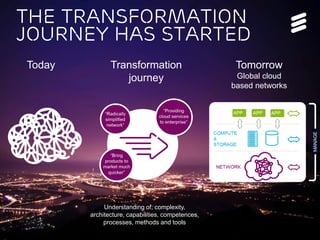 Commercial in confidence | EAB-14:062640 Uen Uen, Rev A | 2013-10-22 | Page 8 
The transformation 
journey has started 
Today Transformation 
journey 
Understanding of; complexity, 
architecture, capabilities, competences, 
processes, methods and tools 
Tomorrow 
Global cloud 
based networks 
 