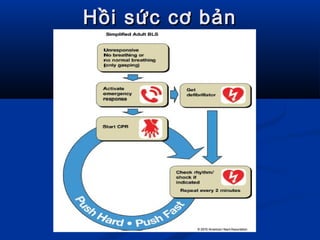 Hồi sức cơ bảnHồi sức cơ bản
 