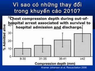 Vì sao có những thay đổiVì sao có những thay đổi
trong khuyến cáo 2010?trong khuyến cáo 2010?
Kramer Johansen et al, Resuscitation 2006
 