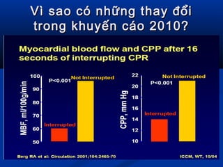 Vì sao có những thay đổiVì sao có những thay đổi
trong khuyến cáo 2010?trong khuyến cáo 2010?
 