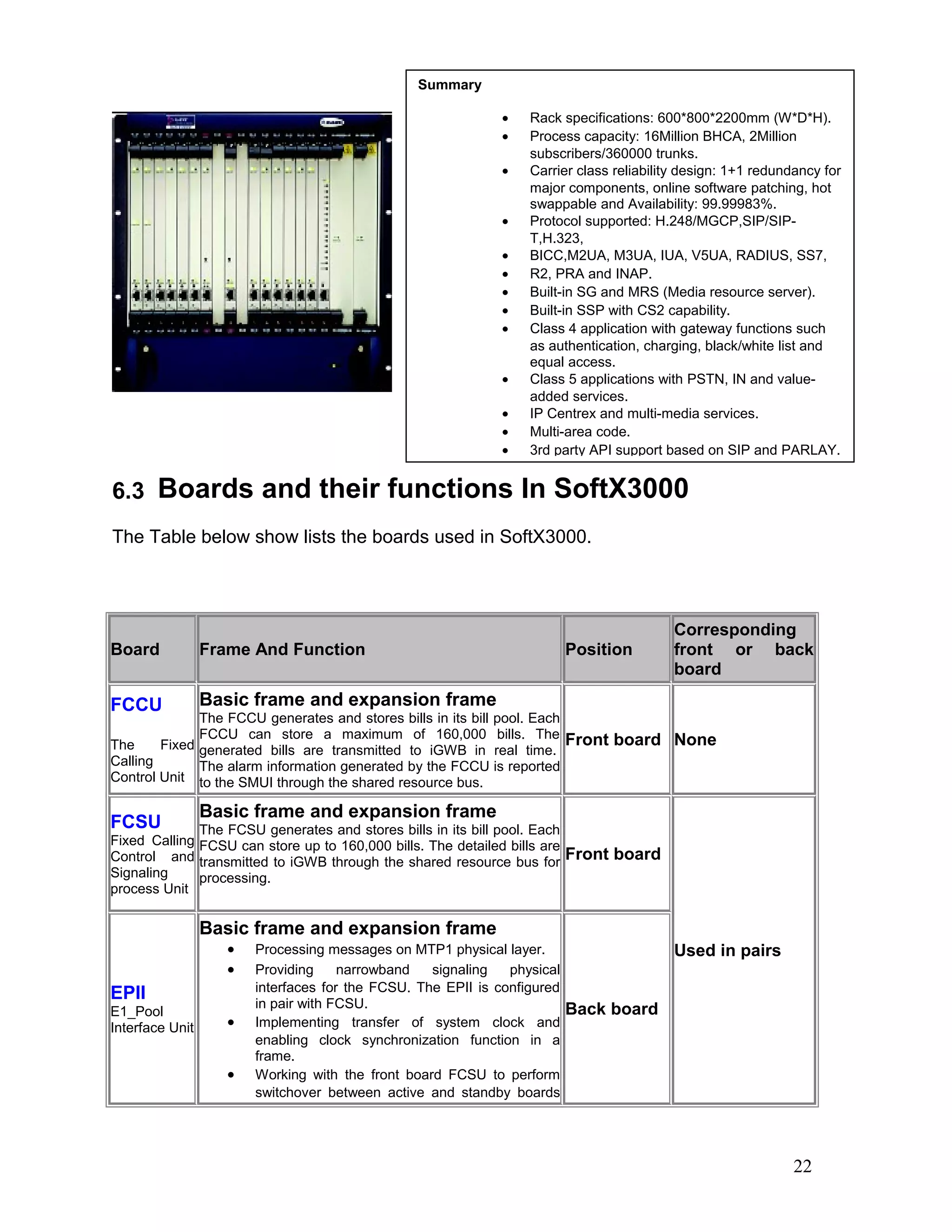 6.3 Boards and their functions In SoftX3000
The Table below show lists the boards used in SoftX3000.
Board Frame And Function Position
Corresponding
front or back
board
FCCU
The Fixed
Calling
Control Unit
Basic frame and expansion frame
The FCCU generates and stores bills in its bill pool. Each
FCCU can store a maximum of 160,000 bills. The
generated bills are transmitted to iGWB in real time.
The alarm information generated by the FCCU is reported
to the SMUI through the shared resource bus.
Front board None
FCSU
Fixed Calling
Control and
Signaling
process Unit
Basic frame and expansion frame
The FCSU generates and stores bills in its bill pool. Each
FCSU can store up to 160,000 bills. The detailed bills are
transmitted to iGWB through the shared resource bus for
processing.
Front board
Used in pairs
EPII
E1_Pool
Interface Unit
Basic frame and expansion frame
• Processing messages on MTP1 physical layer.
• Providing narrowband signaling physical
interfaces for the FCSU. The EPII is configured
in pair with FCSU.
• Implementing transfer of system clock and
enabling clock synchronization function in a
frame.
• Working with the front board FCSU to perform
switchover between active and standby boards
Back board
22
Summary
• Rack specifications: 600*800*2200mm (W*D*H).
• Process capacity: 16Million BHCA, 2Million
subscribers/360000 trunks.
• Carrier class reliability design: 1+1 redundancy for
major components, online software patching, hot
swappable and Availability: 99.99983%.
• Protocol supported: H.248/MGCP,SIP/SIP-
T,H.323,
• BICC,M2UA, M3UA, IUA, V5UA, RADIUS, SS7,
• R2, PRA and INAP.
• Built-in SG and MRS (Media resource server).
• Built-in SSP with CS2 capability.
• Class 4 application with gateway functions such
as authentication, charging, black/white list and
equal access.
• Class 5 applications with PSTN, IN and value-
added services.
• IP Centrex and multi-media services.
• Multi-area code.
• 3rd party API support based on SIP and PARLAY.
 