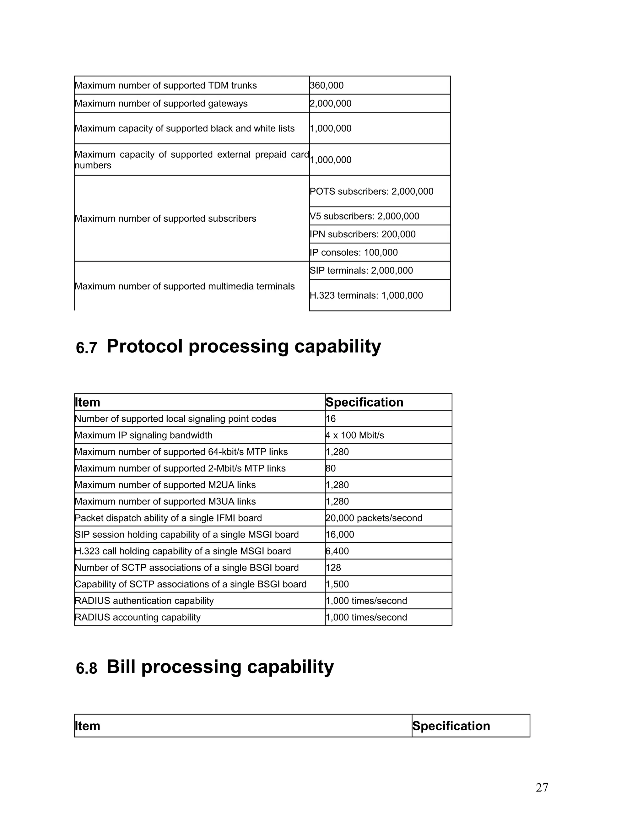 Maximum number of supported TDM trunks 360,000
Maximum number of supported gateways 2,000,000
Maximum capacity of supported black and white lists 1,000,000
Maximum capacity of supported external prepaid card
numbers
1,000,000
Maximum number of supported subscribers
POTS subscribers: 2,000,000
V5 subscribers: 2,000,000
IPN subscribers: 200,000
IP consoles: 100,000
Maximum number of supported multimedia terminals
SIP terminals: 2,000,000
H.323 terminals: 1,000,000
6.7 Protocol processing capability
Item Specification
Number of supported local signaling point codes 16
Maximum IP signaling bandwidth 4 x 100 Mbit/s
Maximum number of supported 64-kbit/s MTP links 1,280
Maximum number of supported 2-Mbit/s MTP links 80
Maximum number of supported M2UA links 1,280
Maximum number of supported M3UA links 1,280
Packet dispatch ability of a single IFMI board 20,000 packets/second
SIP session holding capability of a single MSGI board 16,000
H.323 call holding capability of a single MSGI board 6,400
Number of SCTP associations of a single BSGI board 128
Capability of SCTP associations of a single BSGI board 1,500
RADIUS authentication capability 1,000 times/second
RADIUS accounting capability 1,000 times/second
6.8 Bill processing capability
Item Specification
27
 