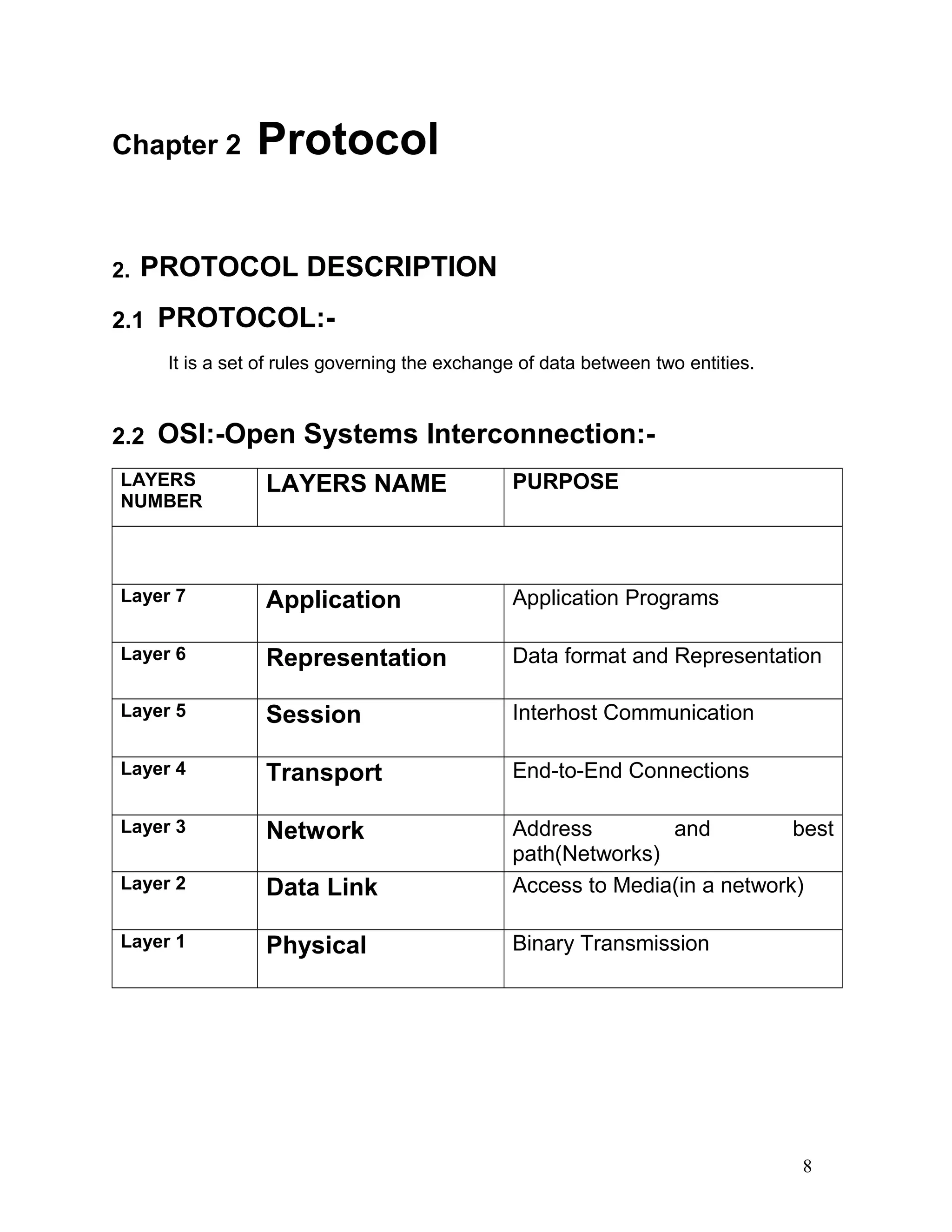 Chapter 2 Protocol
2. PROTOCOL DESCRIPTION
2.1 PROTOCOL:-
It is a set of rules governing the exchange of data between two entities.
2.2 OSI:-Open Systems Interconnection:-
LAYERS
NUMBER
LAYERS NAME PURPOSE
Layer 7ayer 7 Application Application Programs
Layer 6 Representation Data format and Representation
Layer 5 Session Interhost Communication
Layer 4 Transport End-to-End Connections
Layer 3 Network Address and best
path(Networks)
Layer 2 Data Link Access to Media(in a network)
Layer 1 Physical Binary Transmission
8
 