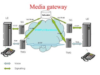 Media gateway
 