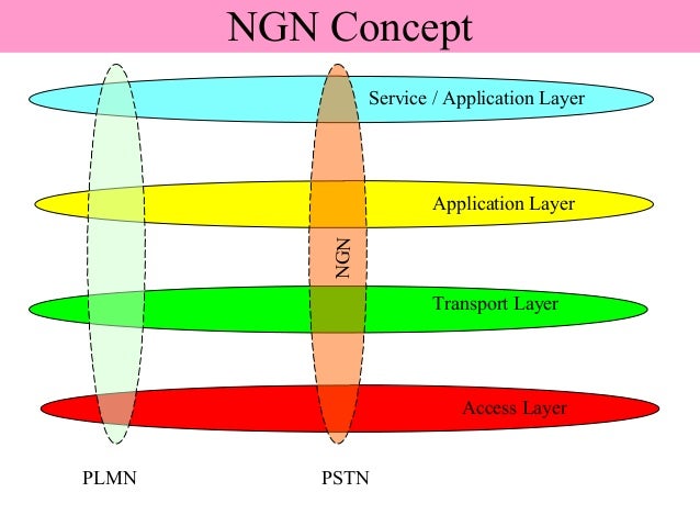 NGN BASICS