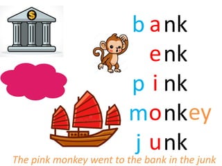 nk
nk
nk
nk
nk
a
e
i
o
u
b
p
m
j
ey
The pink monkey went to the bank in the junk
 