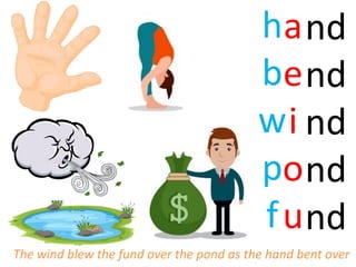 nd
nd
nd
nd
nd
a
e
i
o
u
h
b
w
p
f
The wind blew the fund over the pond as the hand bent over
 