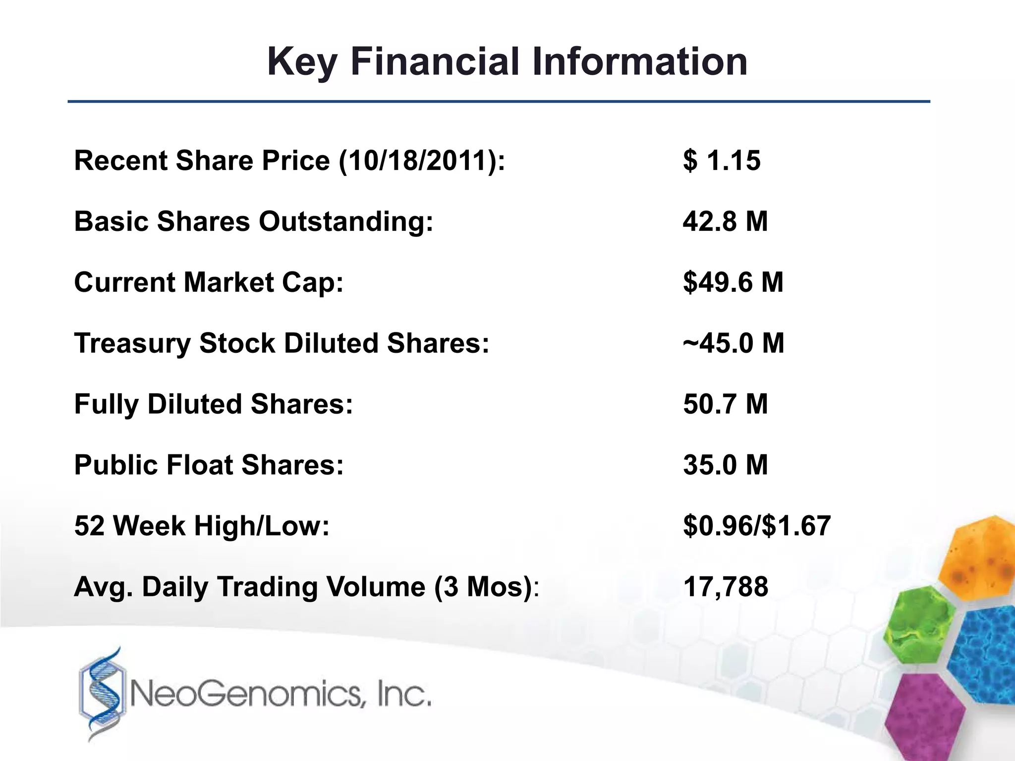 Key Financial Information

Recent Share Price (10/18/2011):     $ 1.15

Basic Shares Outstanding:            42.8 M

Current Market Cap:                  $49.6 M

Treasury Stock Diluted Shares:       ~45.0 M

Fully Diluted Shares:                50.7 M

Public Float Shares:                 35.0 M

52 Week High/Low:                    $0.96/$1.67

Avg. Daily Trading Volume (3 Mos):   17,788
 