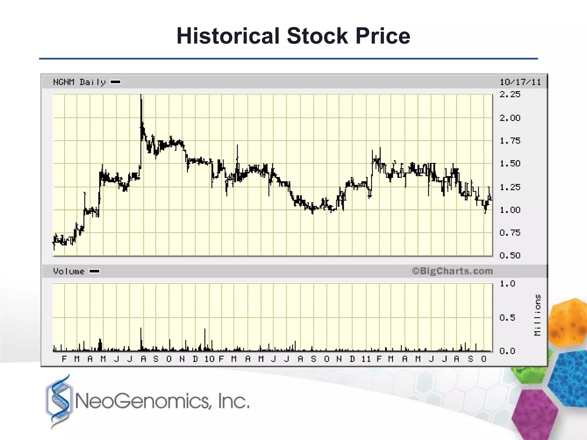 Historical Stock Price
 