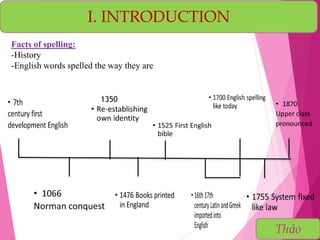 Ngôn ngữ và văn hóa [Language Myths] | PPTX