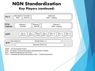 NGN Standardization
Key Players (continued)
 
