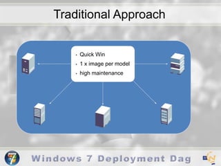 Apps/drivers delivered                    as add-ons