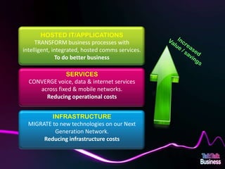 HOSTED IT/APPLICATIONS
                     TRANSFORM business processes with
                intelligent, integrated, hosted comms services.
                              To do better business

                                    SERVICES
                       CONVERGE voice, data & internet services
                          across fixed & mobile networks.
                            Reducing operational costs


                              INFRASTRUCTURE
                      MIGRATE to new technologies on our Next
                               Generation Network.
                           Reducing infrastructure costs


This document is designed for on-screen presentation and is uncontrolled if printed.
 