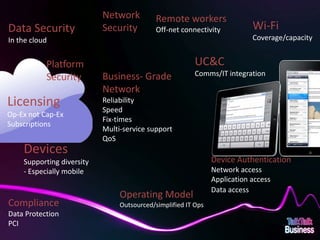Network                     Remote workers
Data Security                                                           Security                    Off-net connectivity           Wi-Fi
In the cloud                                                                                                                       Coverage/capacity


                            Platform                                                                             UC&C
                                                                        Business- Grade                          Comms/IT integration
                            Security
                                                                        Network
Licensing                                                               Reliability
                                                                        Speed
Op-Ex not Cap-Ex
                                                                        Fix-times
Subscriptions
                                                                        Multi-service support
                                                                        QoS
          Devices
          Supporting diversity                                                                                         Device Authentication
          - Especially mobile                                                                                          Network access
                                                                                                                       Application access
                                                                                                                       Data access
                                                                                        Operating Model
Compliance                                                                              Outsourced/simplified IT Ops
Data Protection
PCI
 This document is designed for on-screen presentation and is uncontrolled if printed.
 