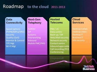 This document is designed for on-screen presentation and is uncontrolled if printed.
 