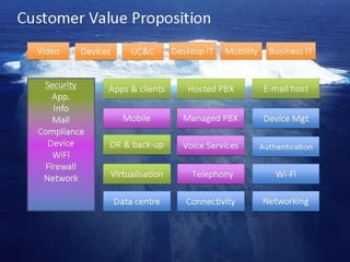 This document is designed for on-screen presentation and is uncontrolled if printed.
 