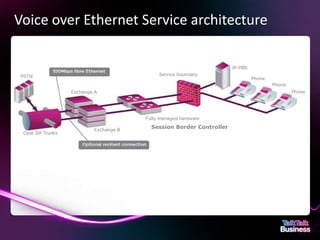 Voice over Ethernet Service architecture




                                                                                       Session Border Controller




This document is designed for on-screen presentation and is uncontrolled if printed.
 