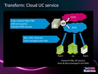 Transform: Cloud UC service

                                                                                                     PSTN
                   Fully resilient Mitel PBX
                   Self serve portal                                                       SIP
                   TalkTalk PSTN service                                                              NGN



                                                    DSL, EFM, Ethernet
                                                    Fully managed with QoS




                                                                                       Region        HQ           Region

                                                                                           Hosted IP-PBX, SIP solution
                                                                                       Voice & data converged in the NGN


This document is designed for on-screen presentation and is uncontrolled if printed.
 